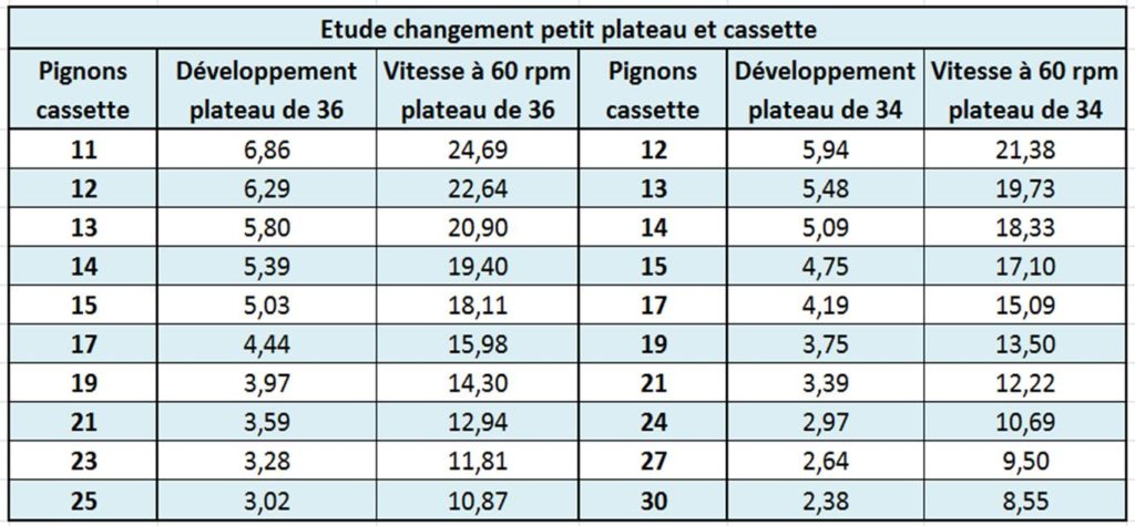 transmission braquets et d 233 veloppements eric transmission braquets et d 233 veloppements eric